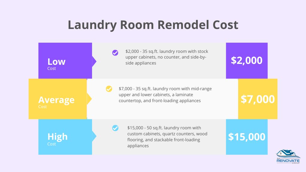Laundry Room Remodel Cost